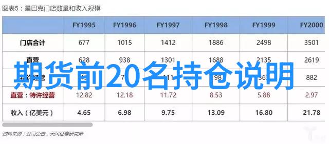 持仓报告美国欧洲ICE咖啡期货持仓数据2022年7月12日